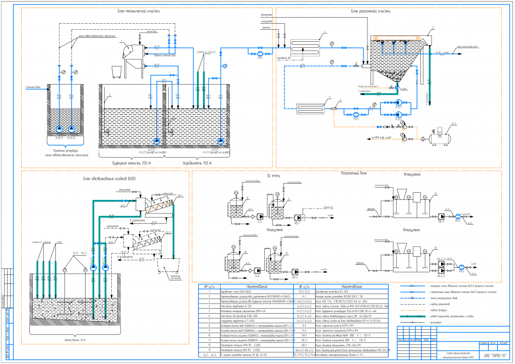 Плана очистные сооружения. УФ обеззараживатель сточных вод чертеж. Схема очистных сооружений сточных вод. Технологическая схема очистных сооружений питьевой вод. Биологическая очистка чертеж схемы.